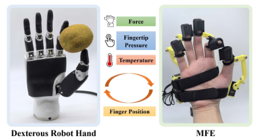 MFE: A Multimodal Hand Exoskeleton With Interactive Force, Pressure and Thermo-Haptic Feedback