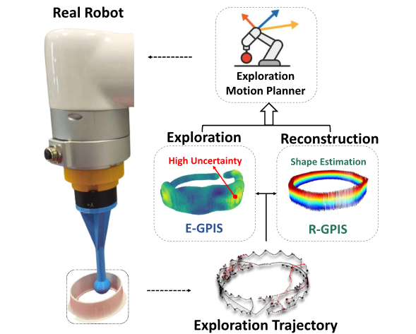 Autonomous Exploration for Shape Reconstruction and Measurement via Informative Contact-Guided Planning