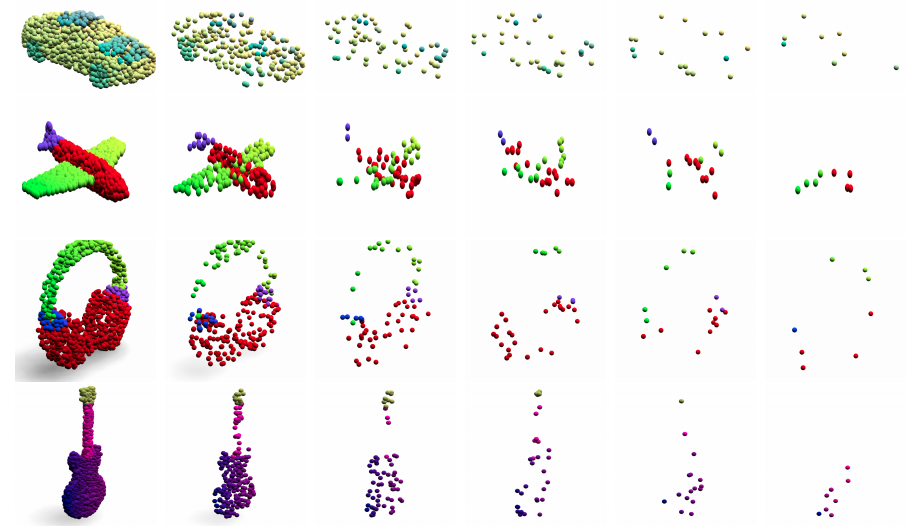 Triangle-Net: Towards Robustness in Point Cloud Learning