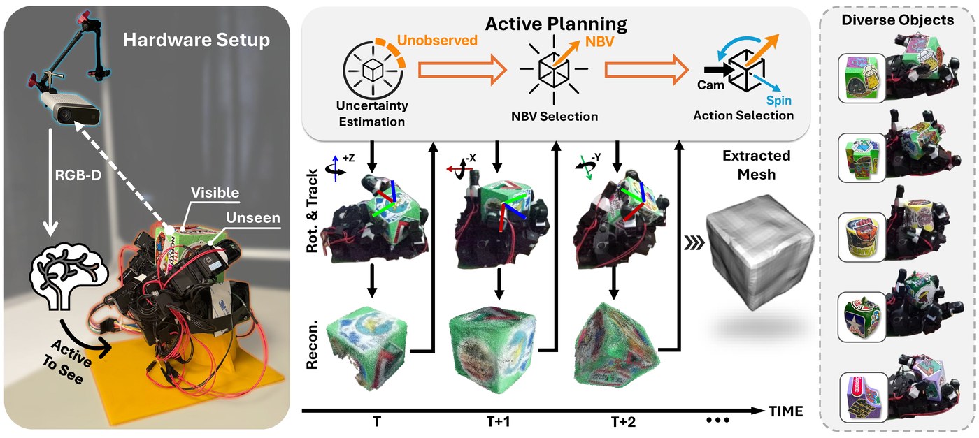 AURORA: Active Uncertainty-Driven Re-Orientation for In-Hand Reconstruction