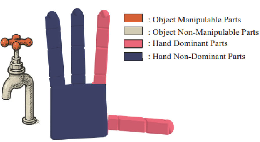 SynPolDex: Synergizing Fingers via Bi-Level Policy Learning for Dexterous Robotic Hands