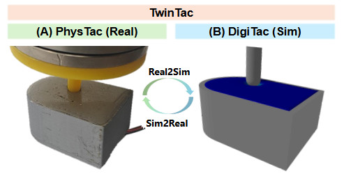 TwinTac: A Wide-Range, Highly Sensitive Tactile Sensor with Real-To-Sim Digital Twin Sensor Model