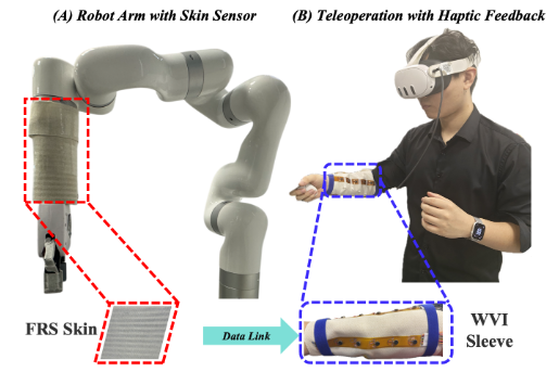 Touch-Linked Sleeve: A Haptic Interface for Augmented Tactile Perception in Robotic Teleoperation